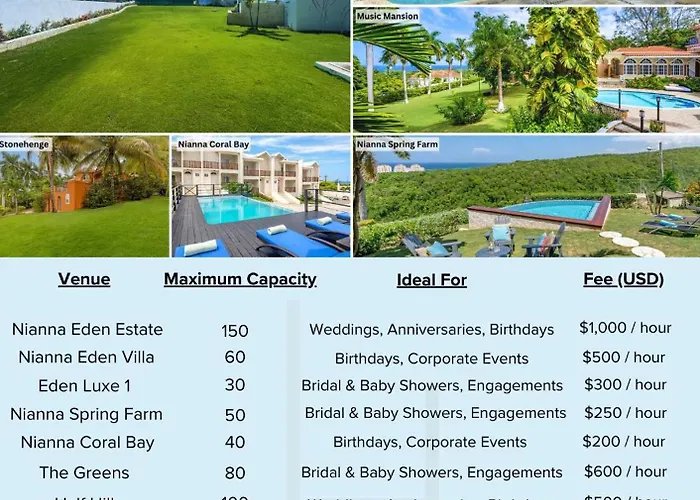 Villa Hospitality Expert El1 Private Pool Chef Montego Bay