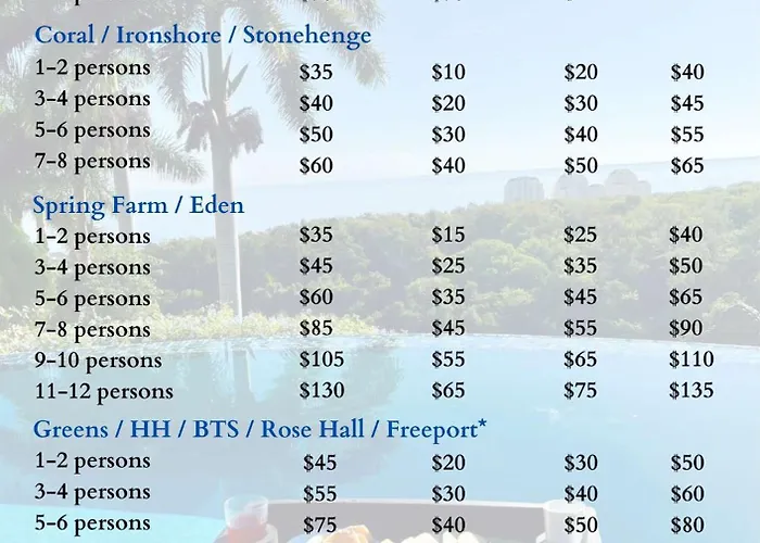 Hospitality Expert El1 Private Pool Chef * Montego Bay
